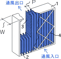 KEL Filter ML-21