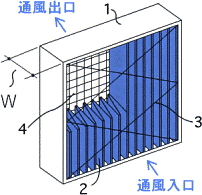 KEL Filter ML-21P