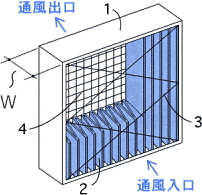 KEL Filter ML-21W