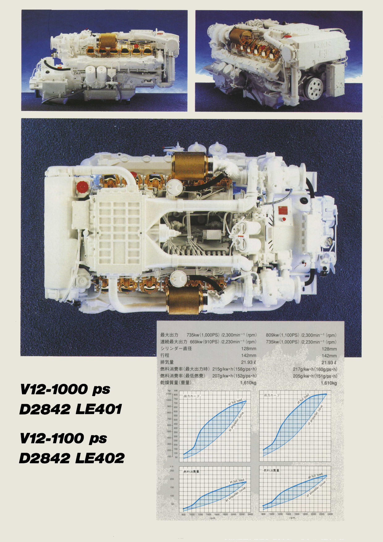 Catalogs - D2848 [ V12 - 1100 PS ]