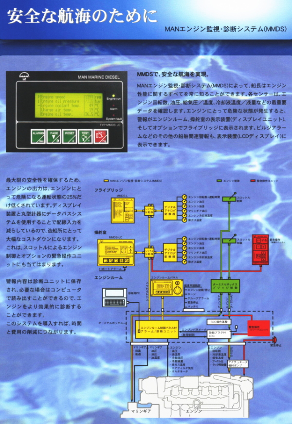 Make a safty voyage - Multichannel Multipoint Distribution. System (MMDS)