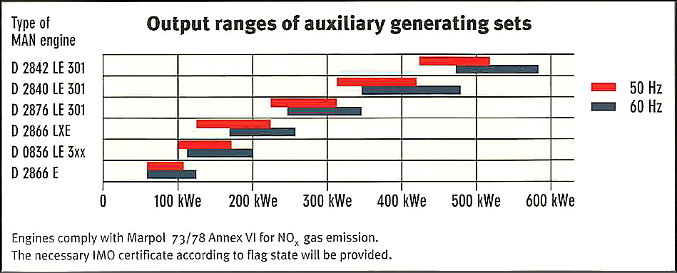 Output Ranges of Auxiliary Generating Sets 