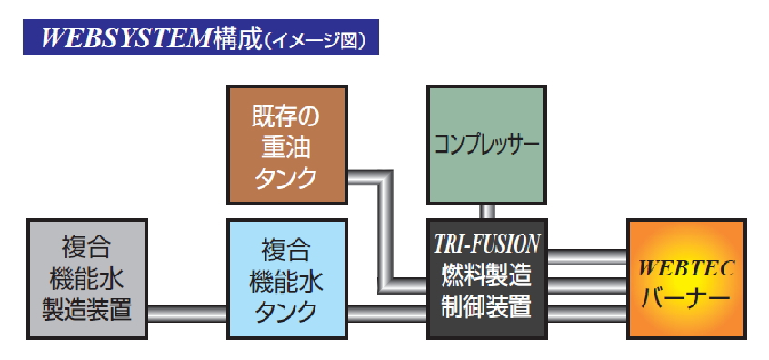 Configuration of WEB SYSTEM (Image Picture)