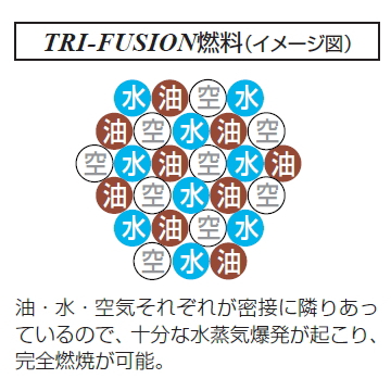 TRI-FUSION Fuel (Image Picture)