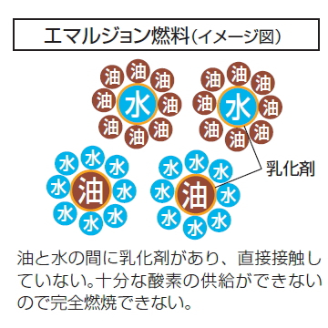 TRI-FUSION Fuel (Image Picture)